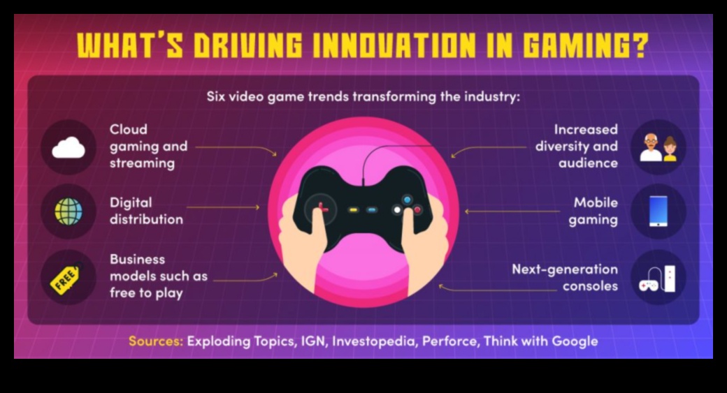 Revolucionāra spēle: mūsdienu spēļu dizaina tendences un paņēmieni