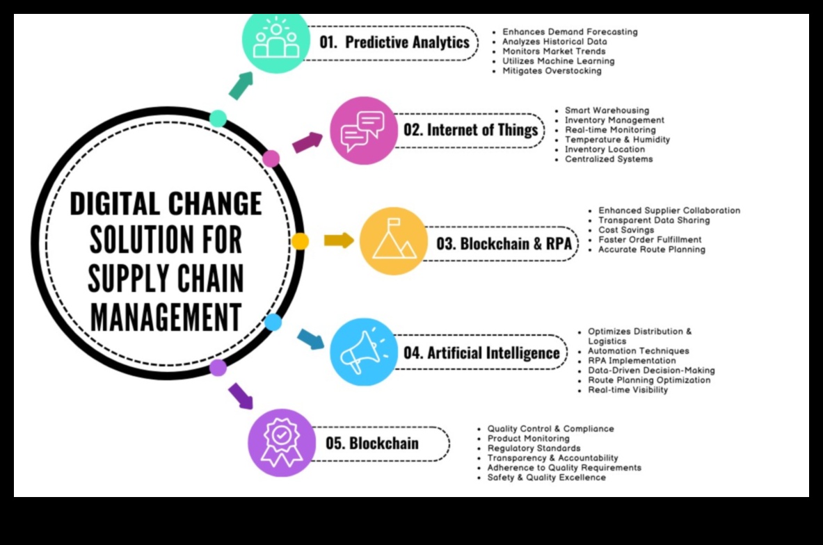 Produktu revolūcija: Patēriņa preču vizuālās ainavas veidošana