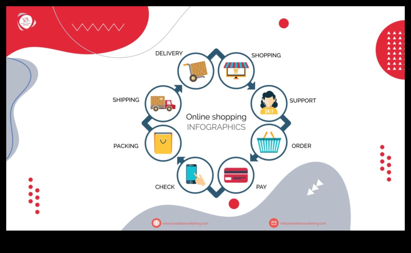 Produktu revolūcija: Patēriņa preču vizuālās ainavas veidošana