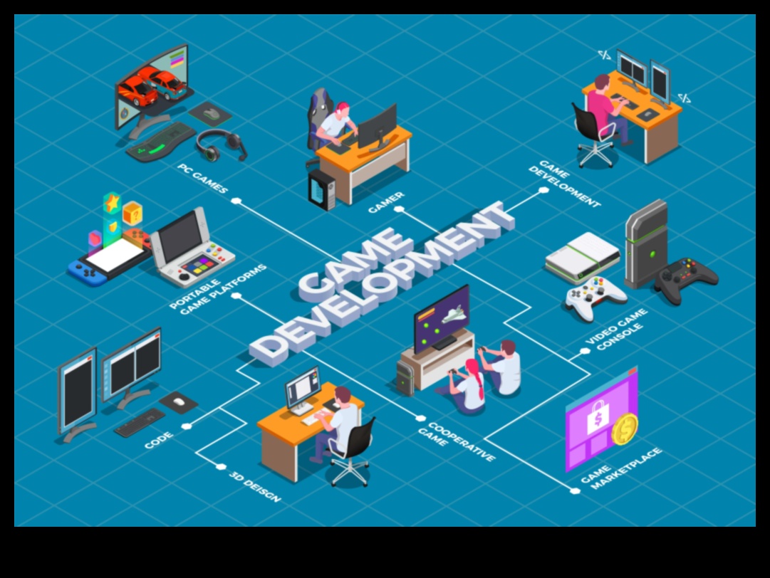 Atbrīvots spēles dizains: interaktīvas pieredzes veidošana