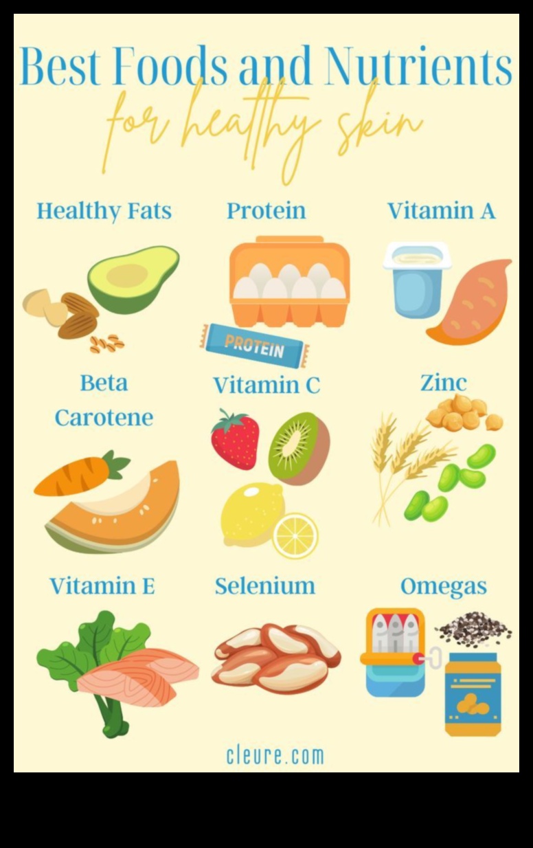 Zema tauku satura diētu ietekme uz ādas veselību