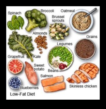 Zema tauku satura diētu ietekme uz ādas veselību