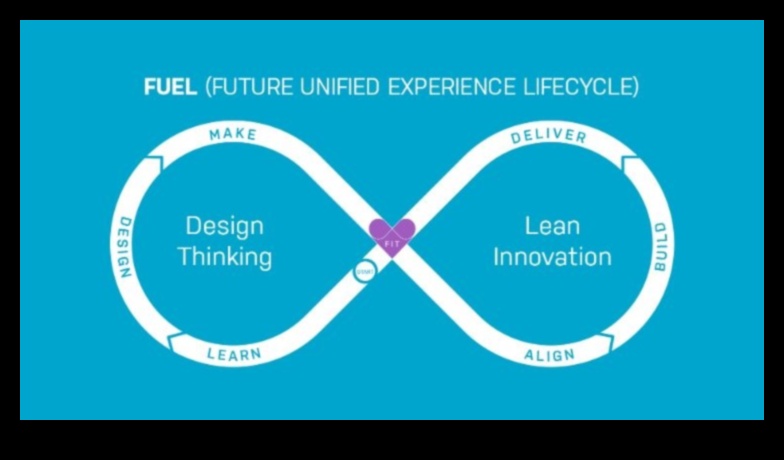 Venture Velocity: veiksmes paātrināšana, izmantojot biznesa modeļus