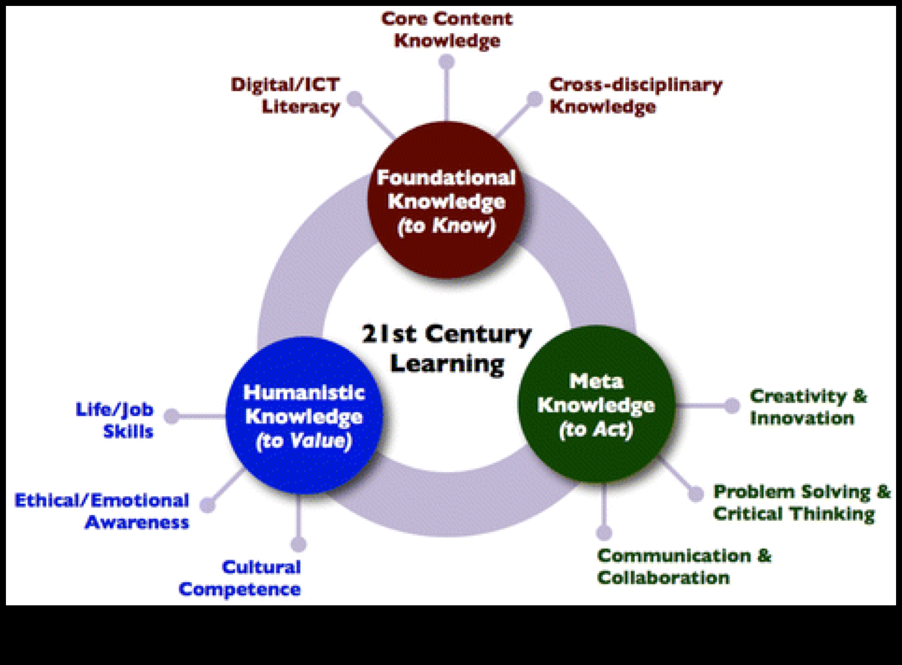 Ārpus robežām: Inovācijas mūsdienu biznesa evolūcijā