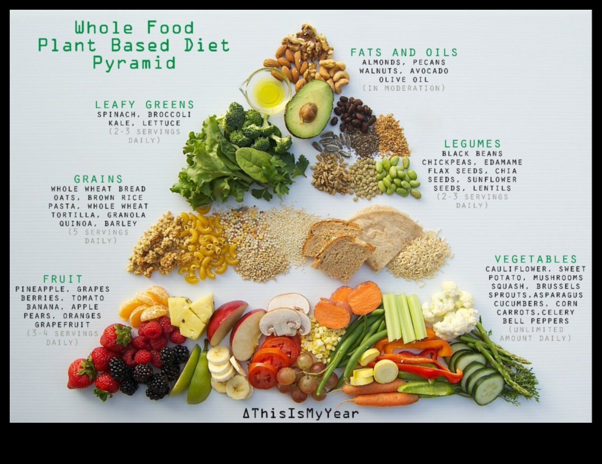 Veselu augu pārtikas produktu uztura spēkstacija