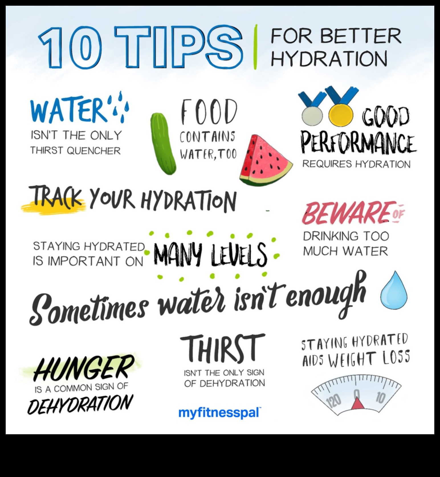 Saikne starp hidratāciju un veiksmīgām svara pieauguma diētām