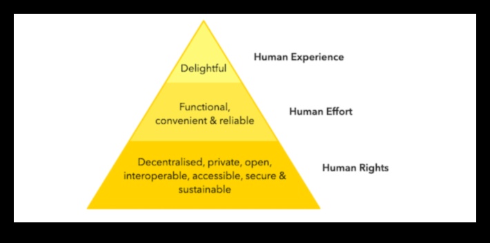 Uz lietotāju orientēta ētika: neaizmirstamas un atbildīgas pieredzes radīšana