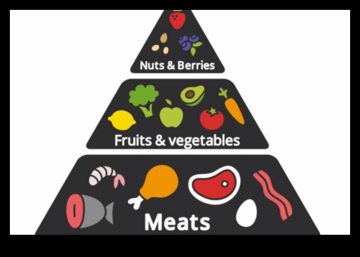 Zinātne aiz paleo: kā darbojas paleolīta diēta?