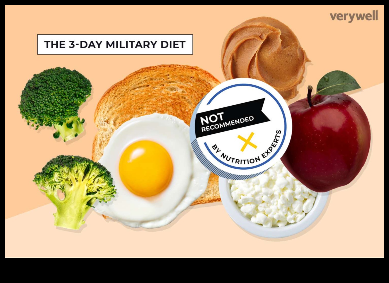 Izpētiet dažādas pieejas īstermiņa diētai