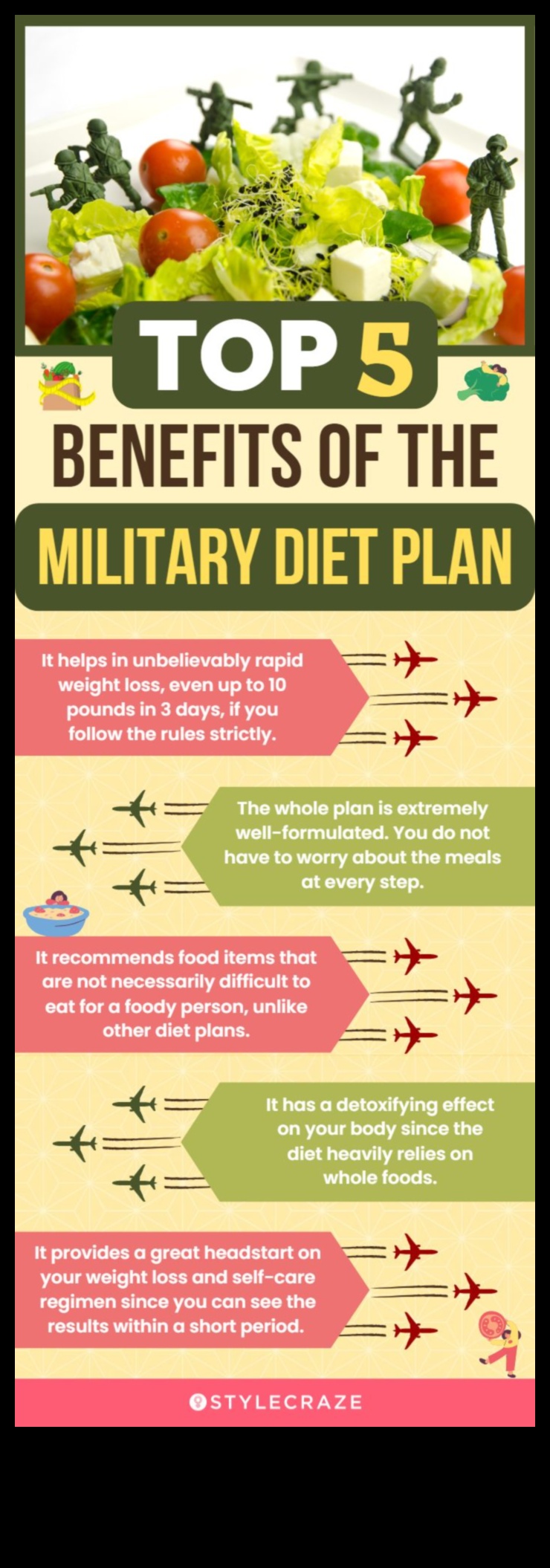 Izpētiet dažādas pieejas īstermiņa diētai