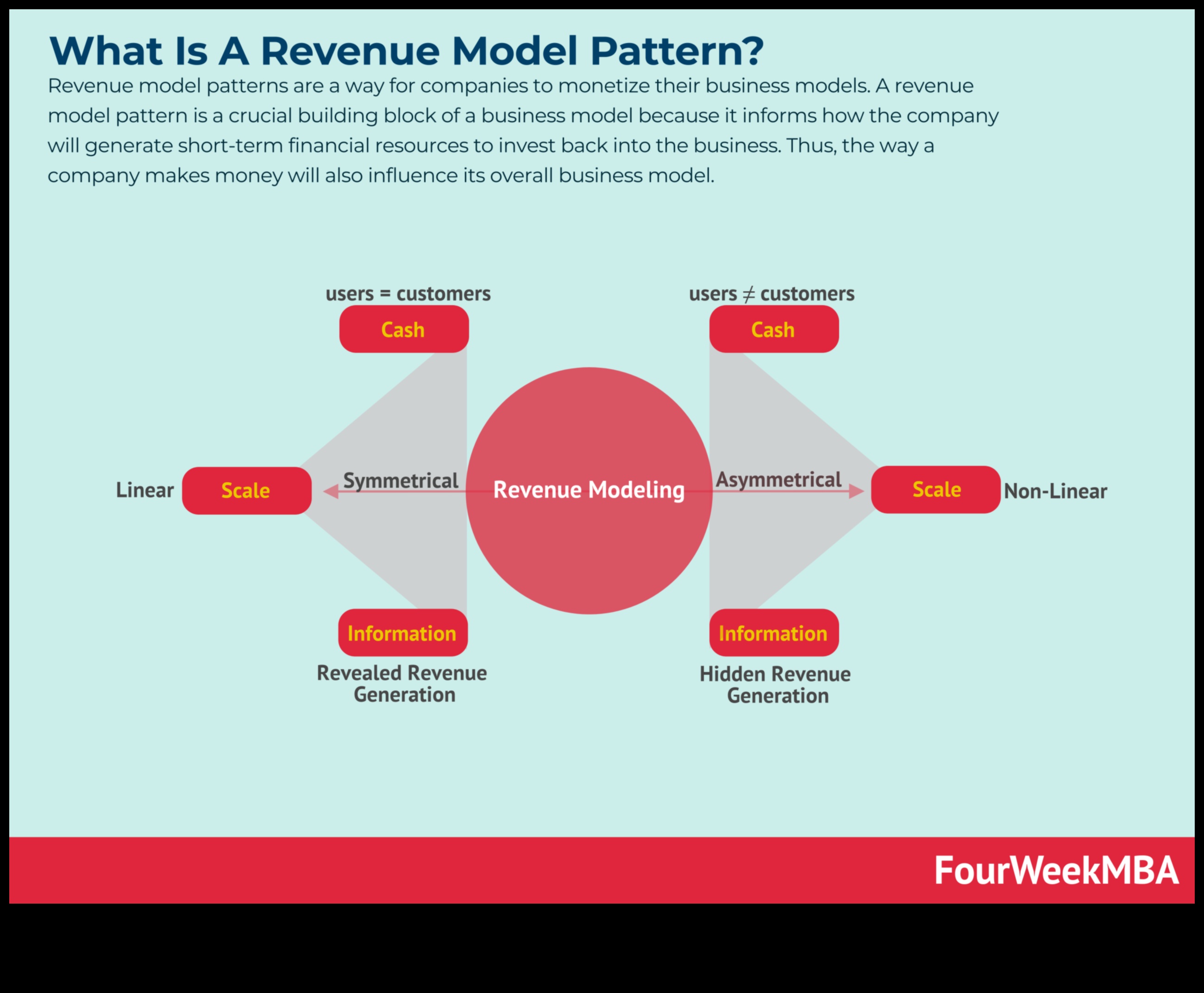 Modelēšanas triumfs: efektīvas uzņēmējdarbības modeļu izveides stratēģijas