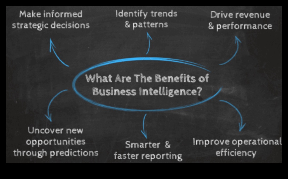 Pāri tradicionālajām robežām: inovācijas biznesa inteliģencē