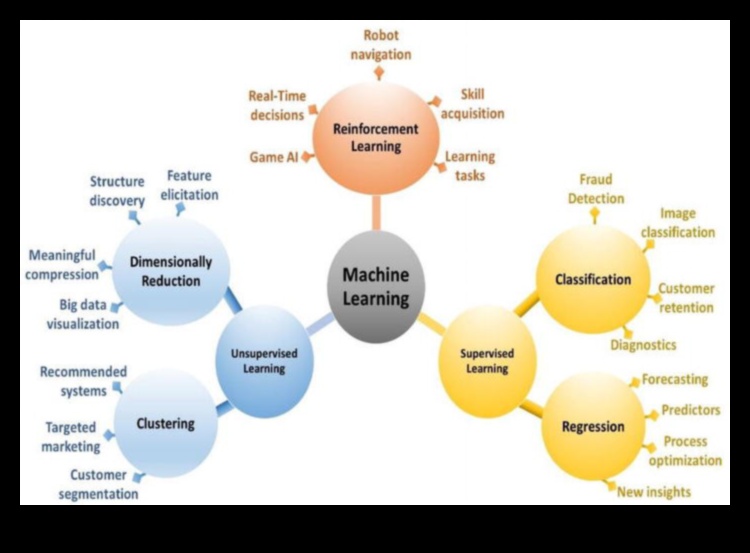 Pāri tradicionālajām robežām: inovācijas biznesa inteliģencē