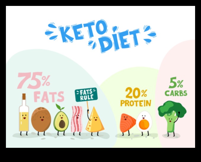 Keto un pārtikas alerģijas: pārvarēt problēmas
