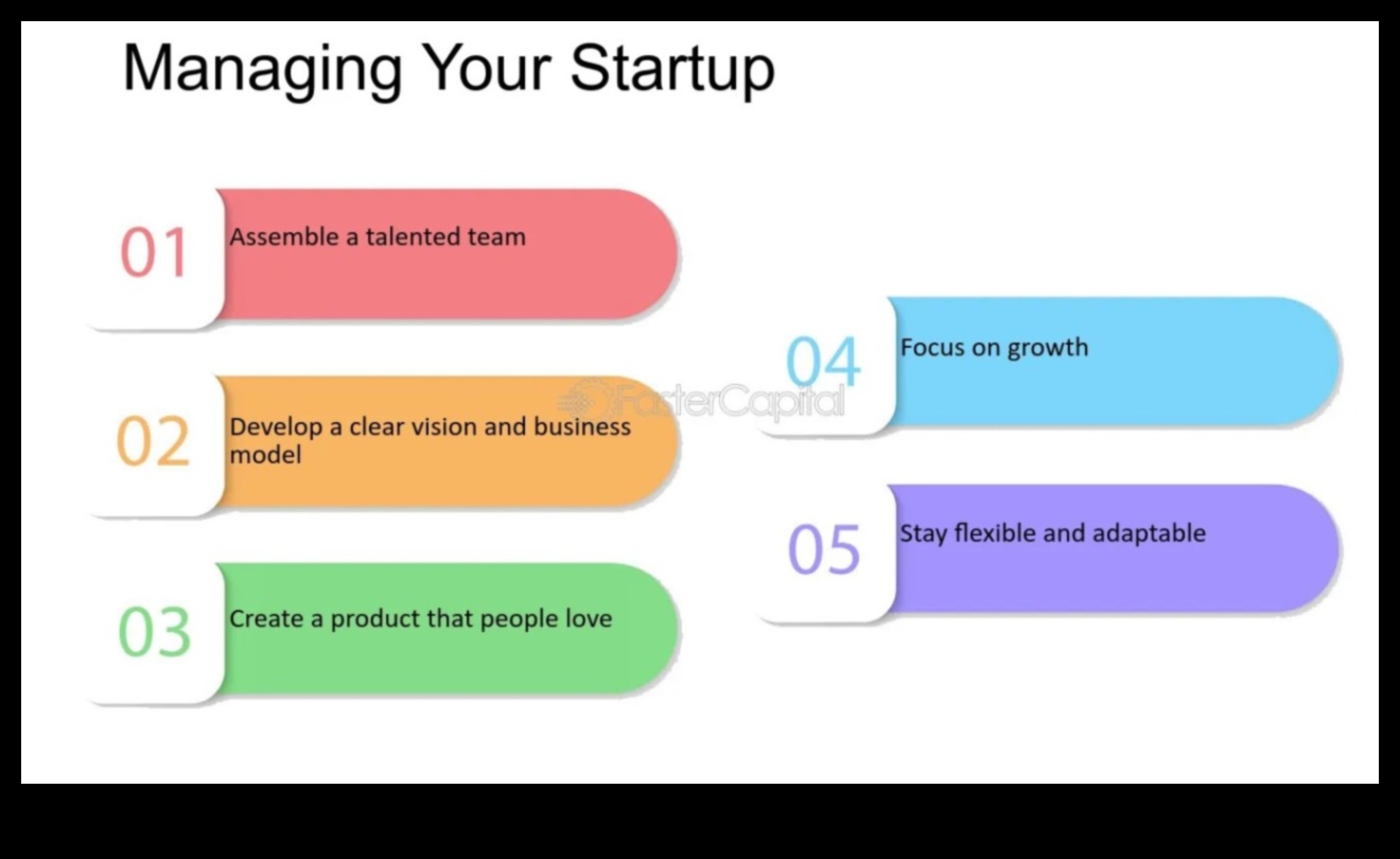Paaugstināt un izpildīt: starta stratēģijas izaugsmei