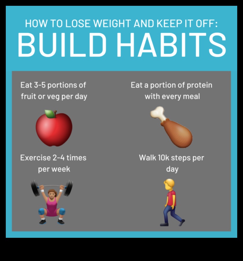 Svara zaudēšanas diētas un apzinātas kustības loma