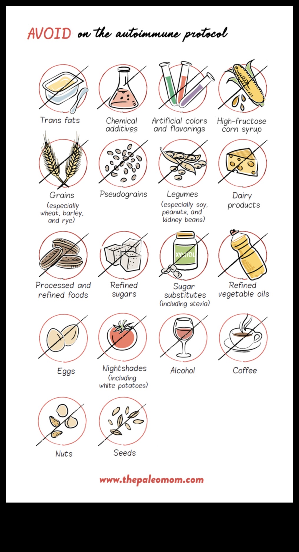 Paleo un autoimūnie stāvokļi: saišu izpēte