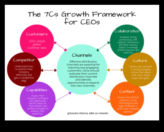 Biznesa viļņa pārvarēšana: ētiskas plānošanas panākumu stratēģijas