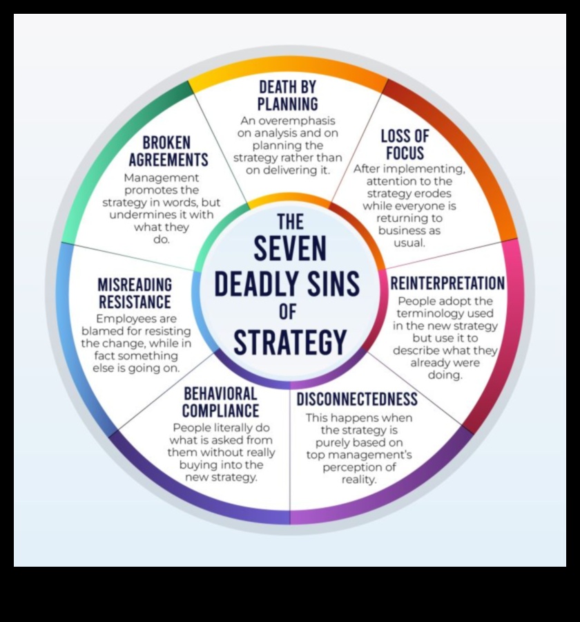 Biznesa viļņa pārvarēšana: ētiskas plānošanas panākumu stratēģijas