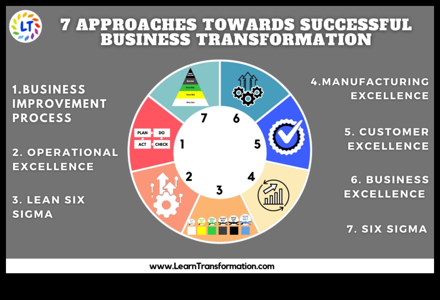 Biznesa viļņa pārvarēšana: ētiskas plānošanas panākumu stratēģijas