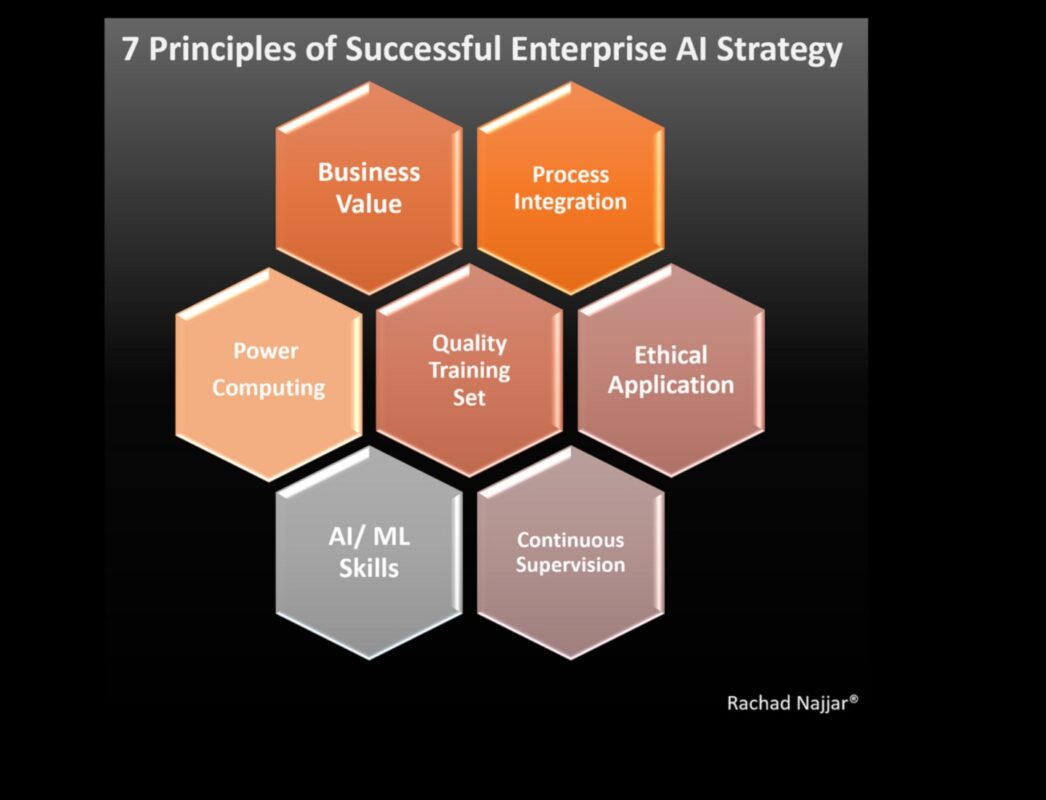 Biznesa viļņa pārvarēšana: ētiskas plānošanas panākumu stratēģijas