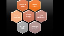 Biznesa viļņa pārvarēšana: ētiskas plānošanas panākumu stratēģijas