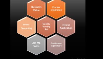 Biznesa viļņa pārvarēšana: ētiskas plānošanas panākumu stratēģijas