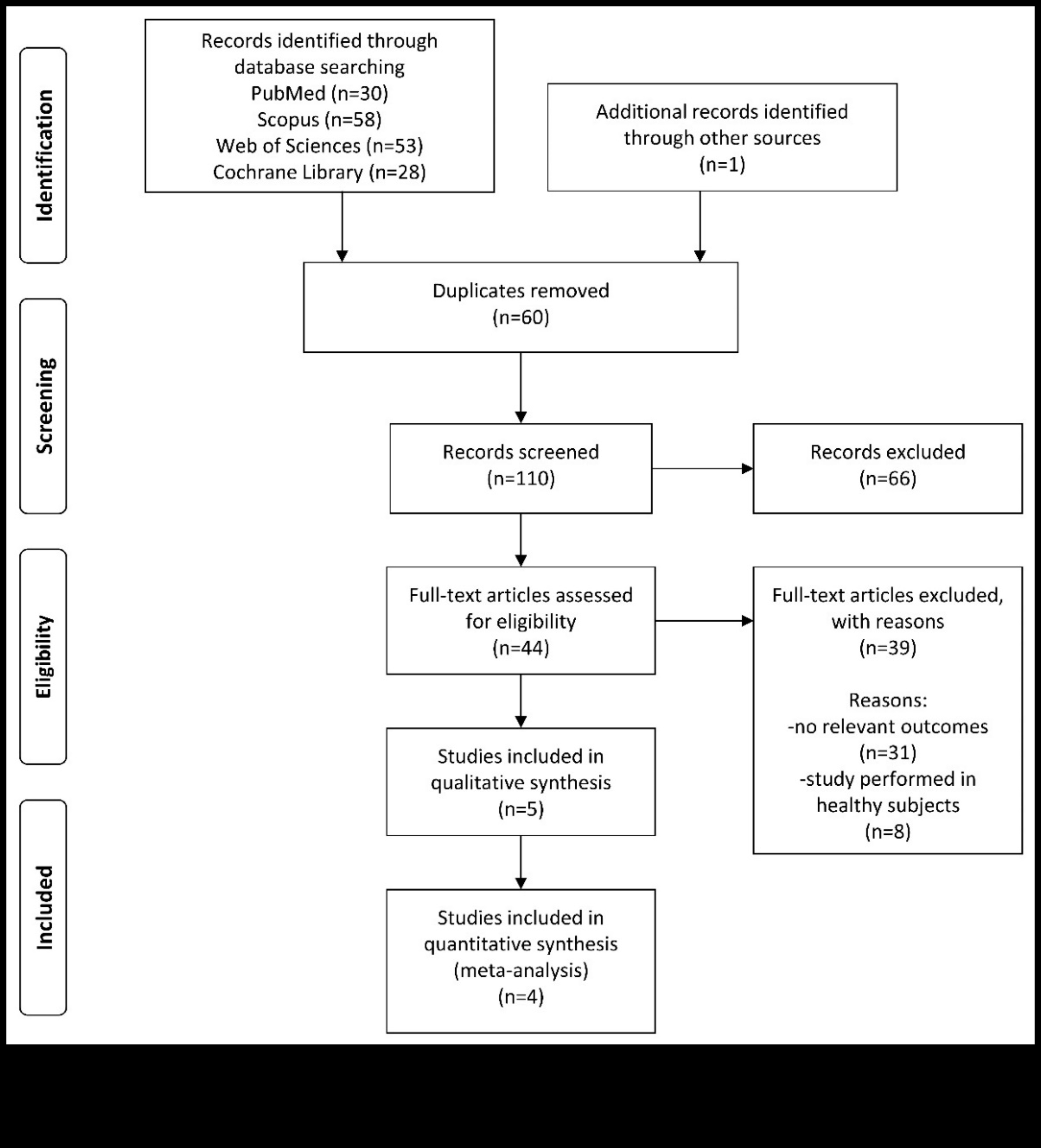 Paleo un asins lipīdu profili: visaptverošs skatījums