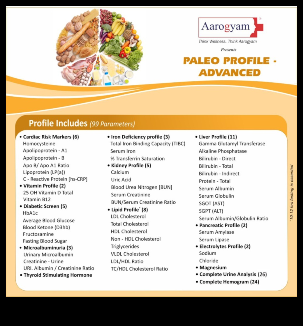 Paleo un asins lipīdu profili: visaptverošs skatījums