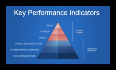Metrikas apgūšana: galvenie darbības rādītāji uzņēmējiem