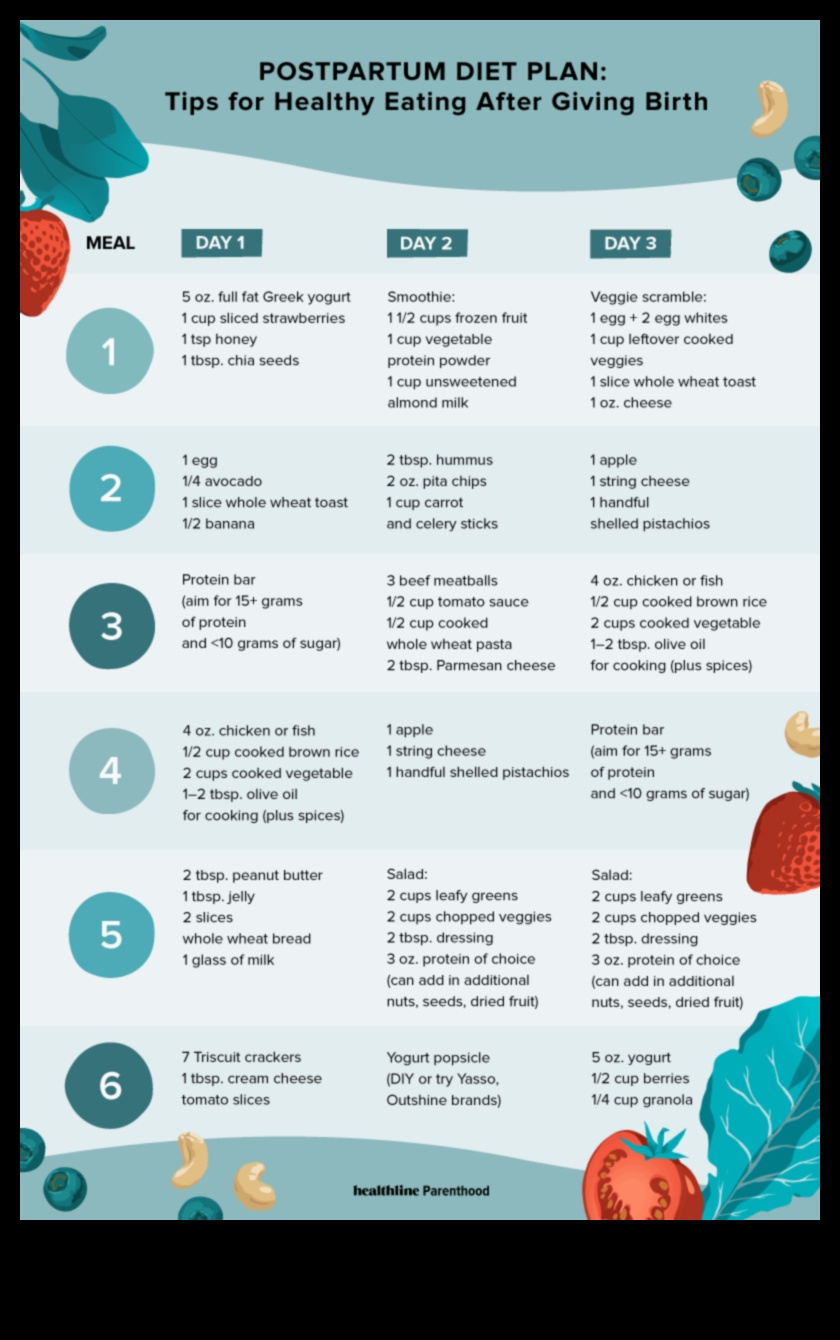 Keto un pēcdzemdību atveseļošanās: barojošas jaunās māmiņas