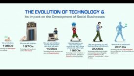 Ārpus robežām: Inovācijas mūsdienu biznesa evolūcijā