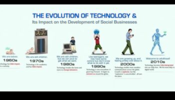 Ārpus robežām: Inovācijas mūsdienu biznesa evolūcijā