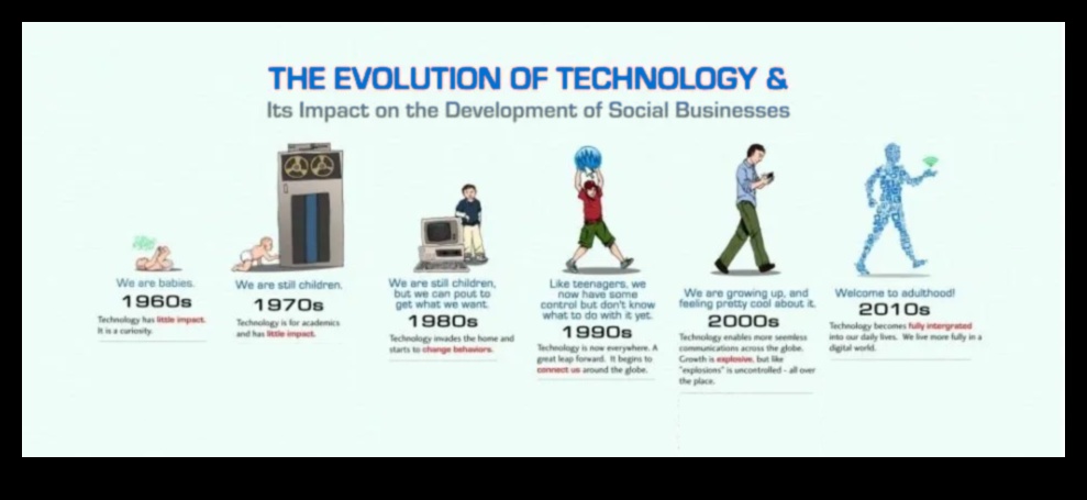 Ārpus robežām: Inovācijas mūsdienu biznesa evolūcijā