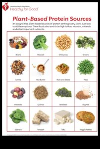 Diētas ar augstu olbaltumvielu saturu un asinsspiediena regulēšana: visaptveroša pieeja