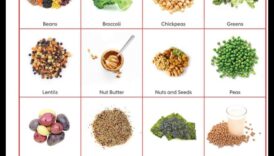 Diētas ar augstu olbaltumvielu saturu un asinsspiediena regulēšana: visaptveroša pieeja