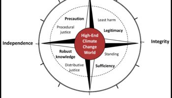 Ētisks dizains: navigācija radošās izpausmes morālajā kompasā