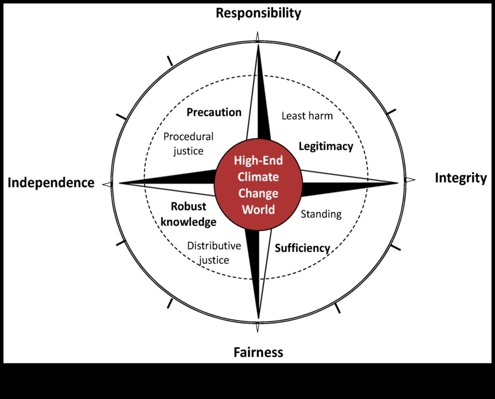 Ētisks dizains: navigācija radošās izpausmes morālajā kompasā