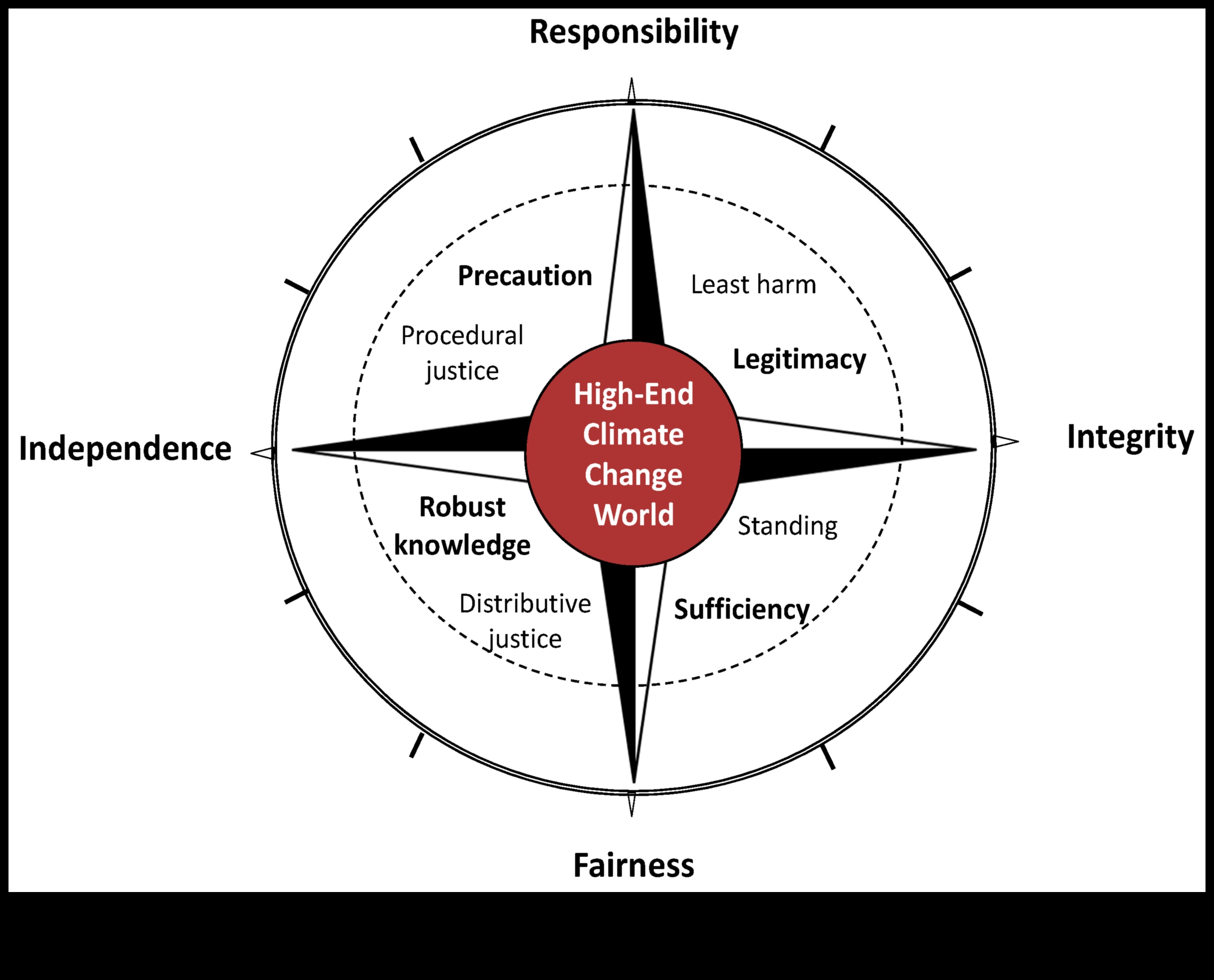 Ētisks dizains: navigācija radošās izpausmes morālajā kompasā