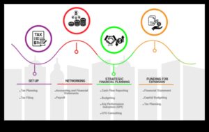 Ilgtspējīgas izaugsmes stratēģijas: uzņēmējdarbības gudrība plānošanā