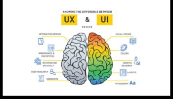 Inovatīvas saskarnes: lietotāju pieredzes ainavas veidošana