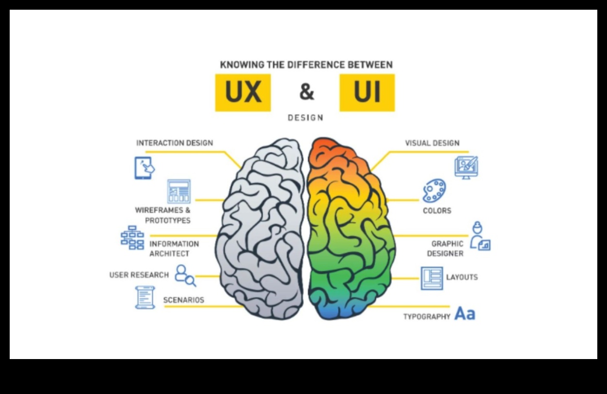 Inovatīvas saskarnes: lietotāju pieredzes ainavas veidošana