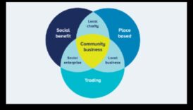 Vietējie līderi: mazie uzņēmumi, kas virza kopienas attīstību