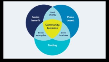 Vietējie līderi: mazie uzņēmumi, kas virza kopienas attīstību