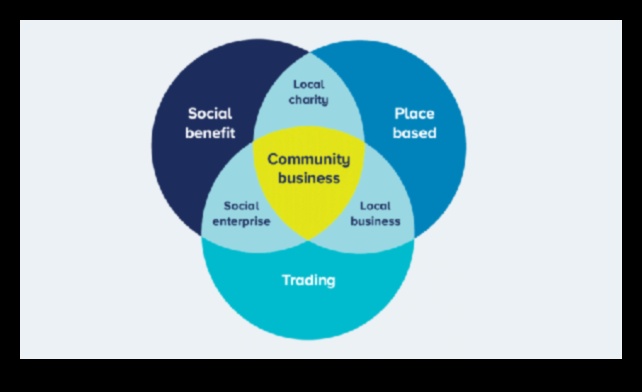 Vietējie līderi: mazie uzņēmumi, kas virza kopienas attīstību