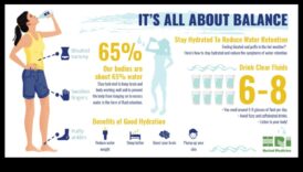 Saikne starp hidratāciju un veiksmīgām svara pieauguma diētām