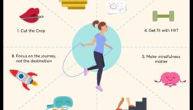 Svara zaudēšanas diētas un apzinātas kustības loma