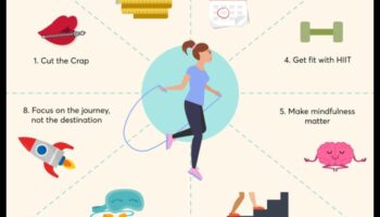 Svara zaudēšanas diētas un apzinātas kustības loma