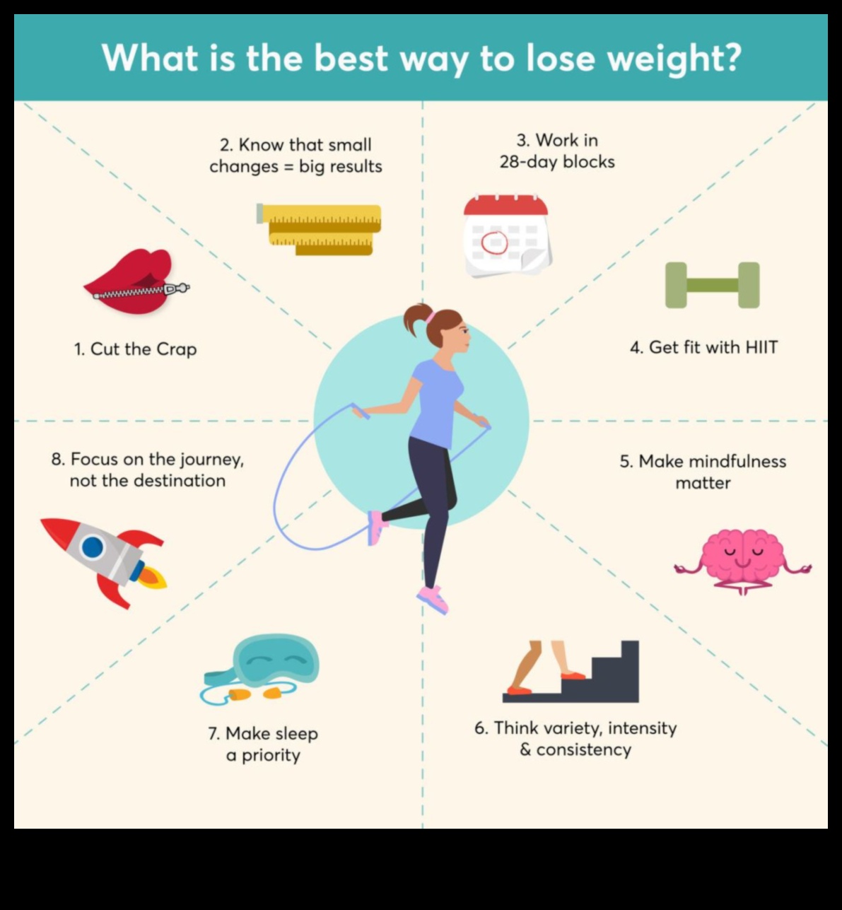 Svara zaudēšanas diētas un apzinātas kustības loma