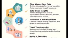 Nākotnes veidošana: veiksmes uzsākšanas stratēģijas